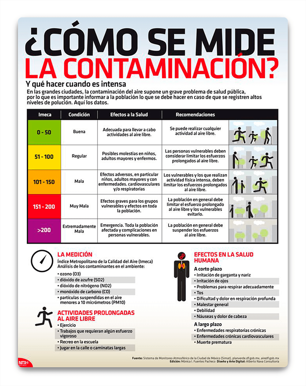 Qué Es Una Infografía Y Cómo Elaborarla